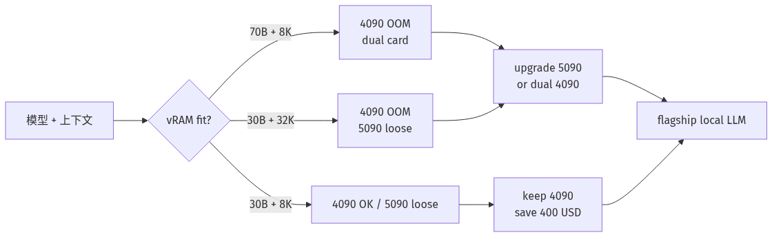 mermaid diagram1