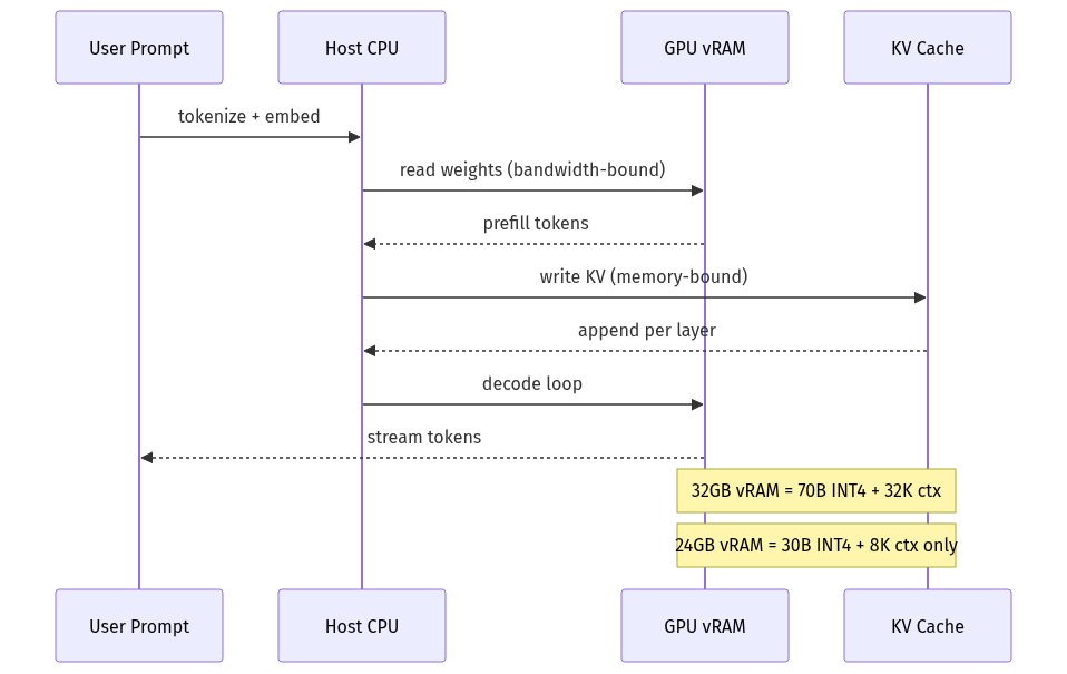 mermaid diagram2