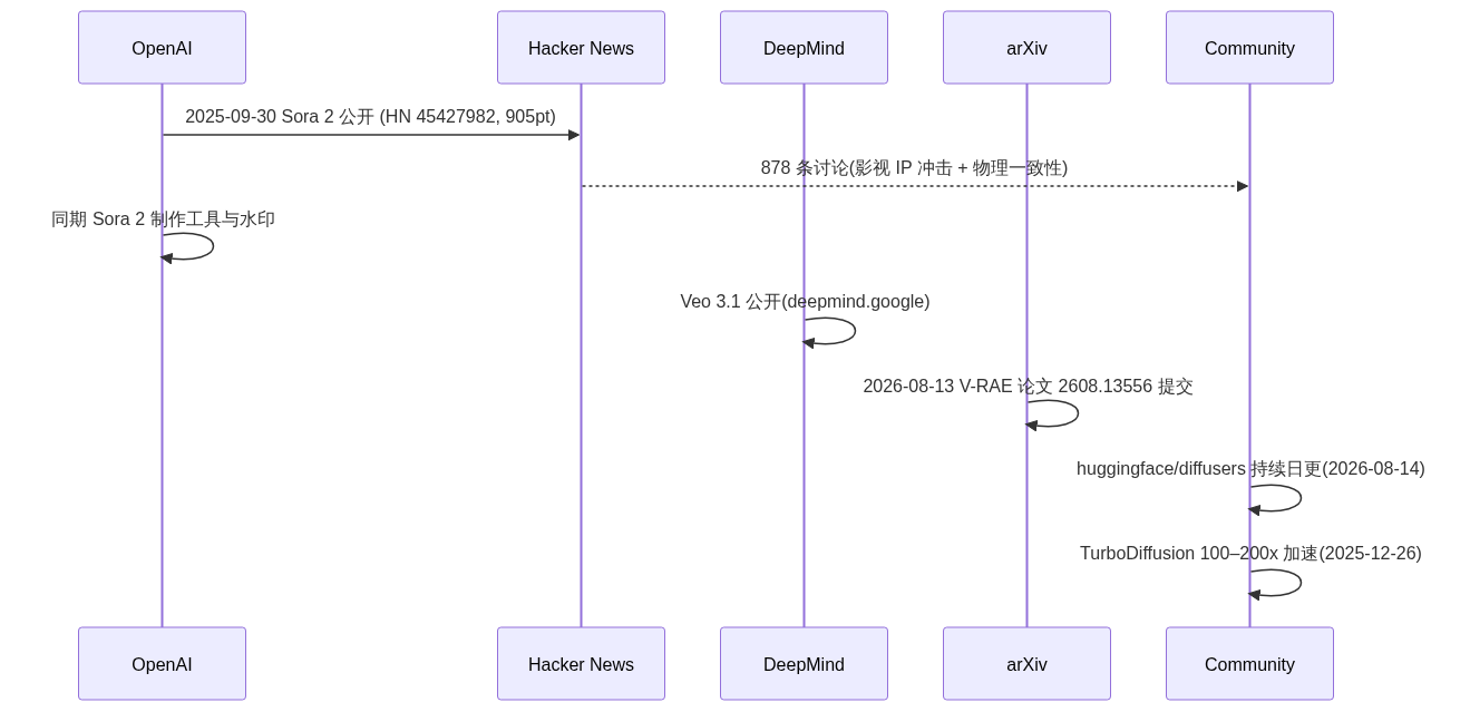 mermaid diagram