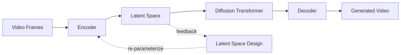 mermaid diagram