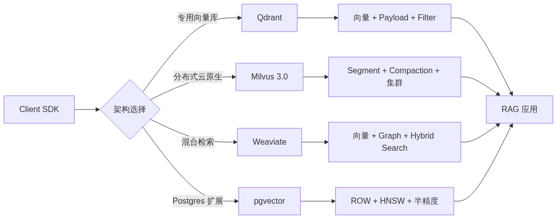 mermaid diagram