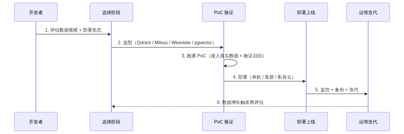mermaid diagram