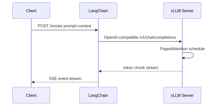 mermaid diagram