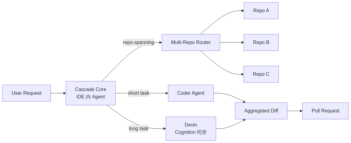 mermaid diagram