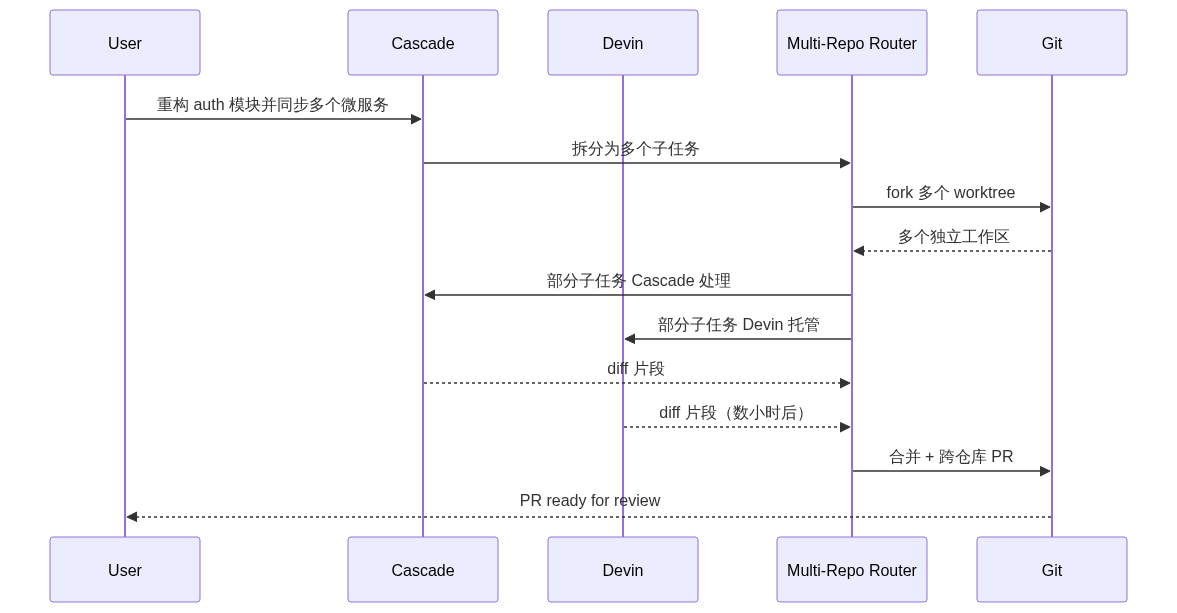 mermaid diagram
